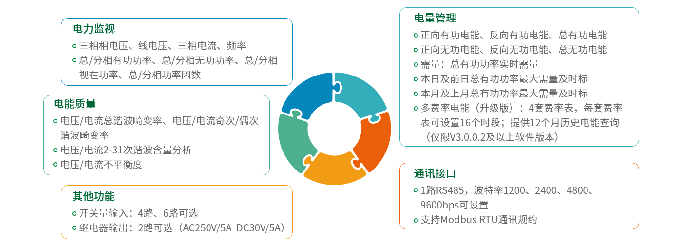 DZ81-MS3UI5C-主要功能.png