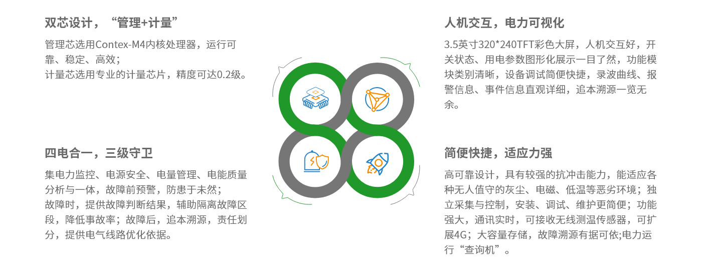 電源監(jiān)護(hù)-特點(diǎn).png
